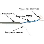 Кабель информационный Lanmaster TWT-5EUTP1PT-GY кат.5E UTP 1 пара 24AWG PVC внутренний 305м серый