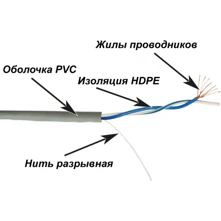 Кабель информационный Lanmaster TWT-5EUTP1PT-GY кат.5E UTP 1 пара 24AWG PVC внутренний 305м серый