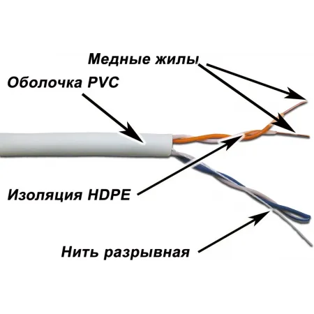 Кабель информационный Lanmaster TWT-5EUTP2-XS кат.5E UTP 2 пары 24AWG PVC внутренний 305м серый