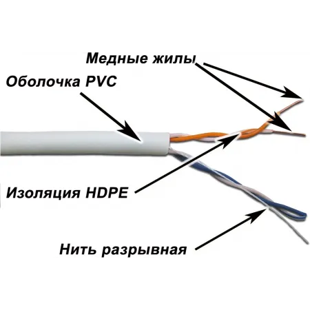 Кабель информационный Lanmaster TWT-5EUTP2/500-GY кат.5E UTP 2 пары 24AWG PVC внутренний 500м серый