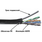 Кабель информационный Lanmaster TWT-5EUTP10-OUT-TR кат.5E UTP PE внешний 305м черный Кабель информационный Lanmaster TWT-5EUTP10-OUT-TR кат.5E UTP PE внешний 305м черный