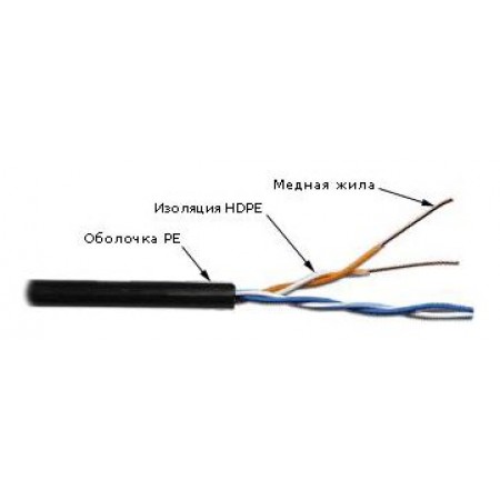 Кабель информационный Lanmaster TWT-5EUTP2-OUT кат.5 U/UTP 2 парыX24AWG PE внешний 305м черный