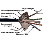 Кабель информационный Lanmaster LAN-6EFTP-OUT кат.6 F/UTP 4 парыX23AWG PE внешний 305м черный