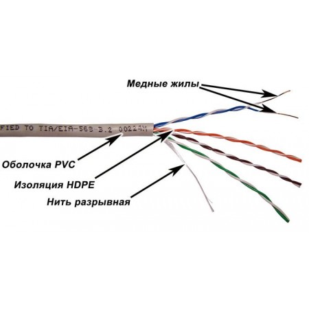 Кабель информационный Lanmaster TWT-5EUTP-XS кат.5E U/UTP 4 парыX25AWG PVC внутренний 305м серый