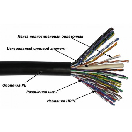 Кабель сетевой Lanmaster TWT-5EUTP25-OUT кат.5E 25 пар внешний 305м Кабель сетевой Lanmaster TWT-5EUTP25-OUT кат.5E 25 пар внешний 305м