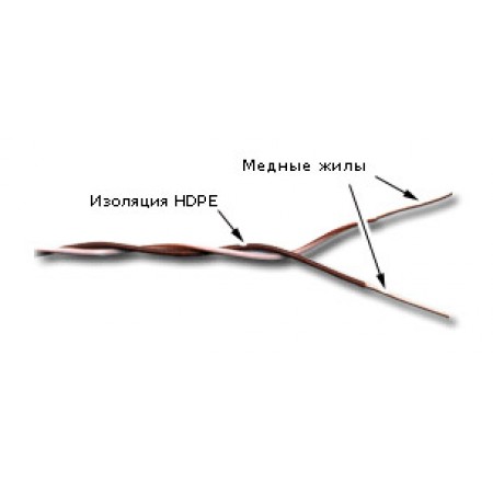 Кабель кроссировочный Lanmaster TWT-CRS1PAIR-BR U/UTP не экранированный 1X2X24AWG PVC внутренний 500м белый