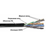 Кабель информационный Lanmaster TWT-5EUTP-OUT кат.5E 4 парыX24AWG PE внешний 305м черный