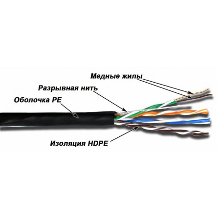 Кабель информационный Lanmaster TWT-5EUTP-OUT кат.5E 4 парыX24AWG PE внешний 305м черный