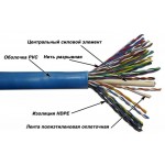Кабель информационный Lanmaster TWT-5EUTP25 кат.5E UTP 25 пар 0.47AWG PVC 305м синий Кабель информационный Lanmaster TWT-5EUTP25 кат.5E UTP 25 пар 0.47AWG PVC 305м синий
