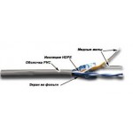 Кабель информационный Lanmaster TWT-5EFTP2-GY кат.5E F/UTP 2 пары PVC внутренний 305м серый