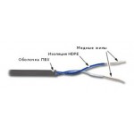 Кабель информационный Lanmaster TWT-5EUTP1-GY кат.5E UTP 1 пара PVC внутренний 305м серый