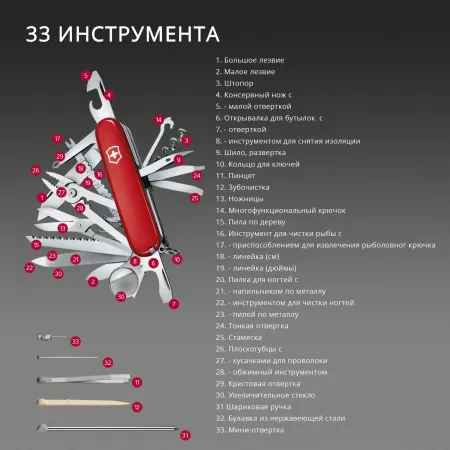 Нож перочинный Victorinox Evoke Alox (0.9411.D221) 136мм 5функц. синий/красный подар.коробка